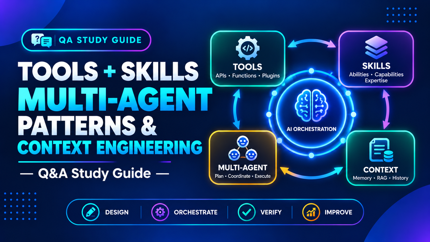 Writing Better Tools, Skills, Multi-Agent Patterns & Context Engineering — Q&A Study Guide
