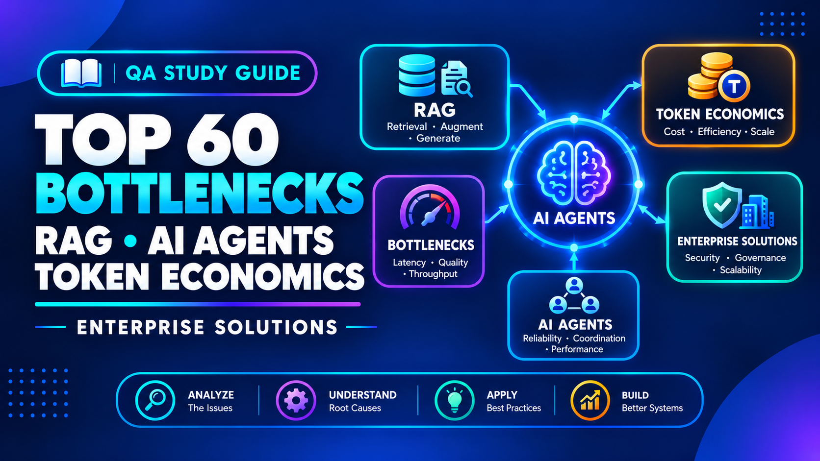 Top 60 Bottlenecks of RAG, AI Agents & Token Economics — Enterprise Solutions — Q&A Study Guide